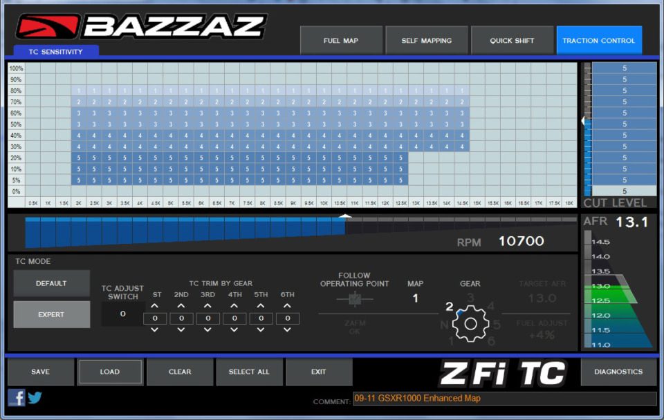 Software Overview – Bazzaz